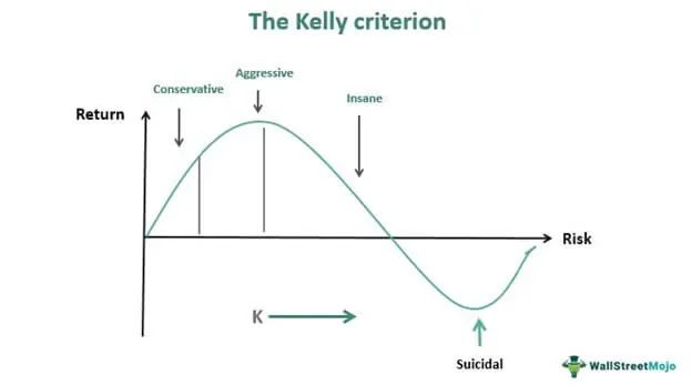 Kelly-Criterion